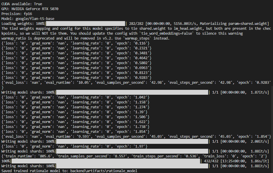 Training log with loss 0 and nan